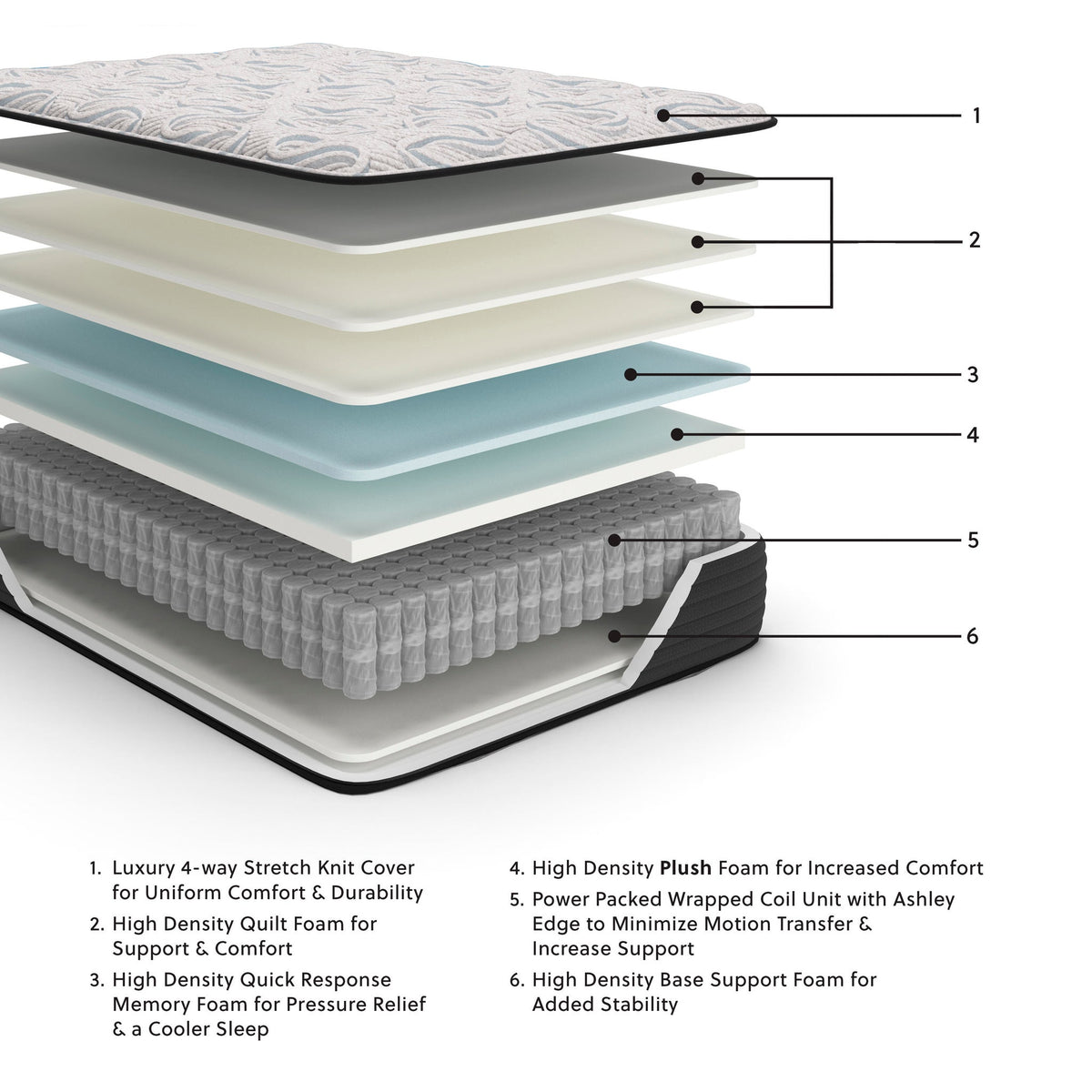 Elite Springs Plush Mattress – view 3
